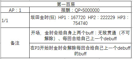FGO百重塔活動階層Boss一覽 階層Boss敵方配置詳解 FGO百重塔活動階層Boss一覽 階層Boss敵方配置詳解