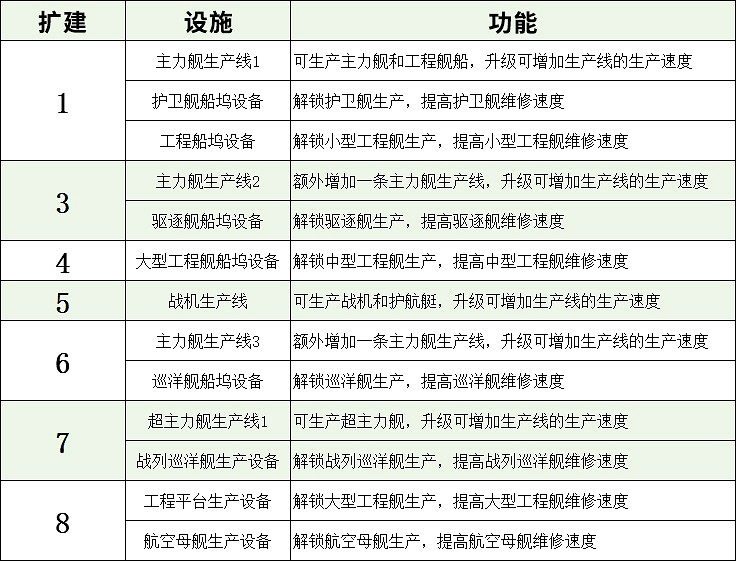 《無盡的拉格朗日》基地全攻略 基地設施及功能講解 《無盡的拉格朗日》基地全攻略 基地設施及功能講解