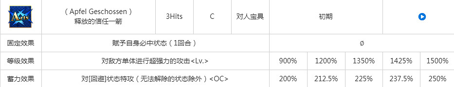FGO威廉退爾圖鑒技能屬性一覽 日服2.4新三星弓階威廉退爾介紹