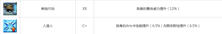 FGO齊格屬性技能寶具一覽 FA連動活動贈送從者齊格簡評 FGO齊格屬性技能寶具一覽 FA連動活動贈送從者齊格簡評
