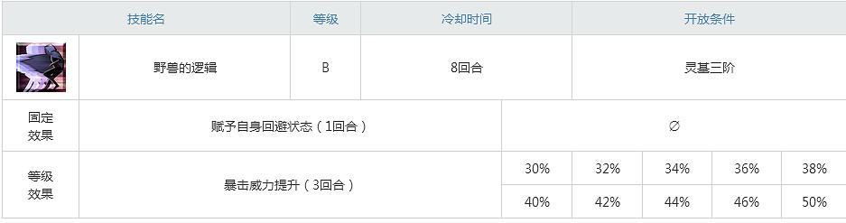 FGO豬皮塔屬性技能寶具一覽 Fatego阿塔蘭忒Alter介紹