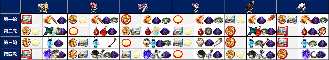 《FGO》手把手教你怎麽打死亡監獄 死亡監獄活動攻略整理