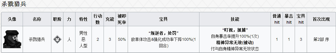 《FGO》2.0序章全關卡配置一覽 Boss技能及獲勝條件
