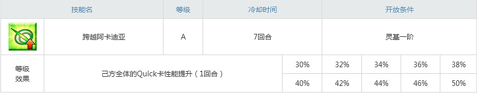 FGO豬皮塔屬性技能寶具一覽 Fatego阿塔蘭忒Alter介紹