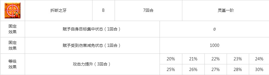 FGO2.4象頭神圖鑒技能屬性一覽 憑依吉娜可新月癌落地