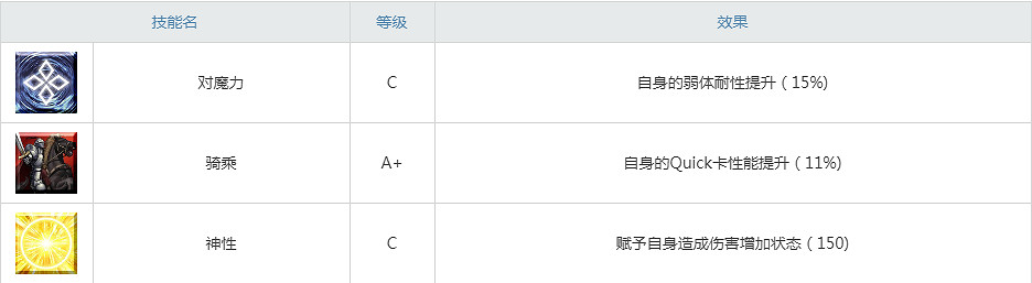 FGO阿喀琉斯屬性技能寶具一覽 FA連動五星騎階腳後跟阿喀琉斯介紹 FGO阿喀琉斯屬性技能寶具一覽 FA連動五星騎階腳後跟阿喀琉斯介紹