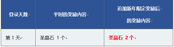 FGO新年活動公告一覽 福袋來臨葛飾北齋實裝
