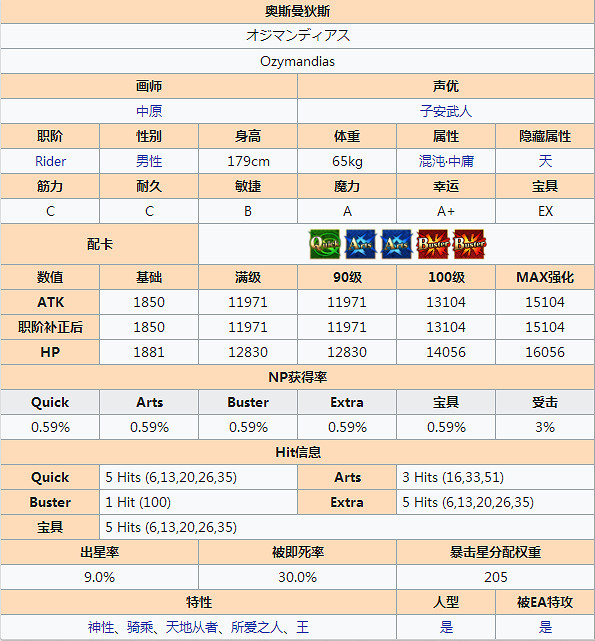 FGO拉二怎麽樣值得抽嗎 FateGO奧斯曼狄斯立繪技能屬性寶具評測