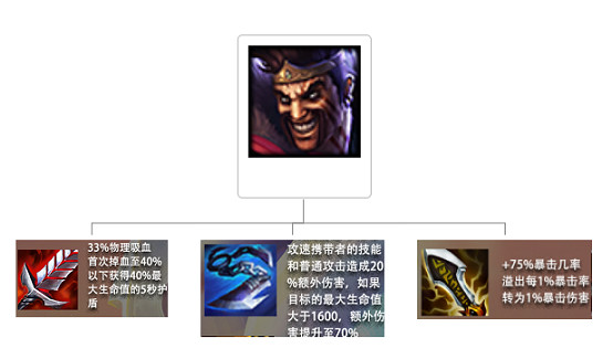 《金鏟鏟之戰》S1帝國德萊文陣容推薦 S1帝國騎劍怎麽玩