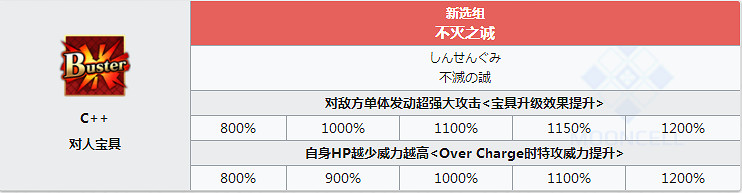 FGO土方歲三怎麽樣 FateGO土方歲三立繪技能屬性寶具解析