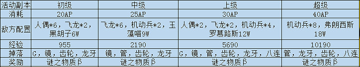 FGO星戰復刻攻略彙總 FateGO復刻輕量版SaberWars攻略大全