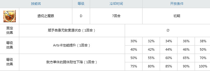 FGO阿納斯塔西婭屬性技能寶具一覽 第2部第1章新從者皇女介紹 FGO阿納斯塔西婭屬性技能寶具一覽 第2部第1章新從者皇女介紹