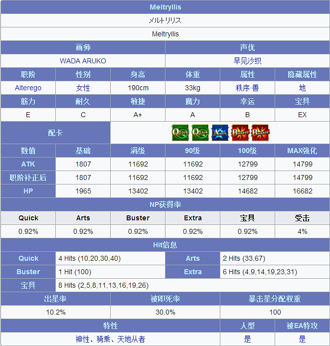 FGO溶解莉莉絲怎麽樣 Meltryllis立繪技能屬性寶具解析 FGO溶解莉莉絲怎麽樣 Meltryllis立繪技能屬性寶具解析
