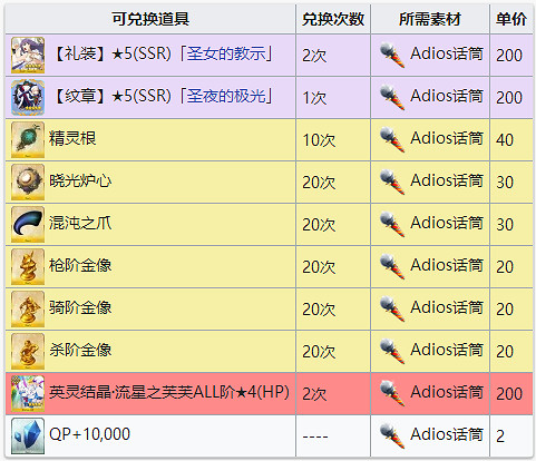 FGO聖夜的極光紋章怎麽獲得 五星紋章效果獲取方法