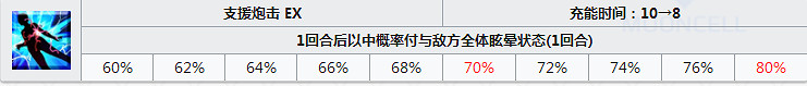 FGOX毛怎麽樣值得抽嗎 殺階謎之女主角X立繪技能屬性寶具評測 FGOX毛怎麽樣值得抽嗎 殺階謎之女主角X立繪技能屬性寶具評測