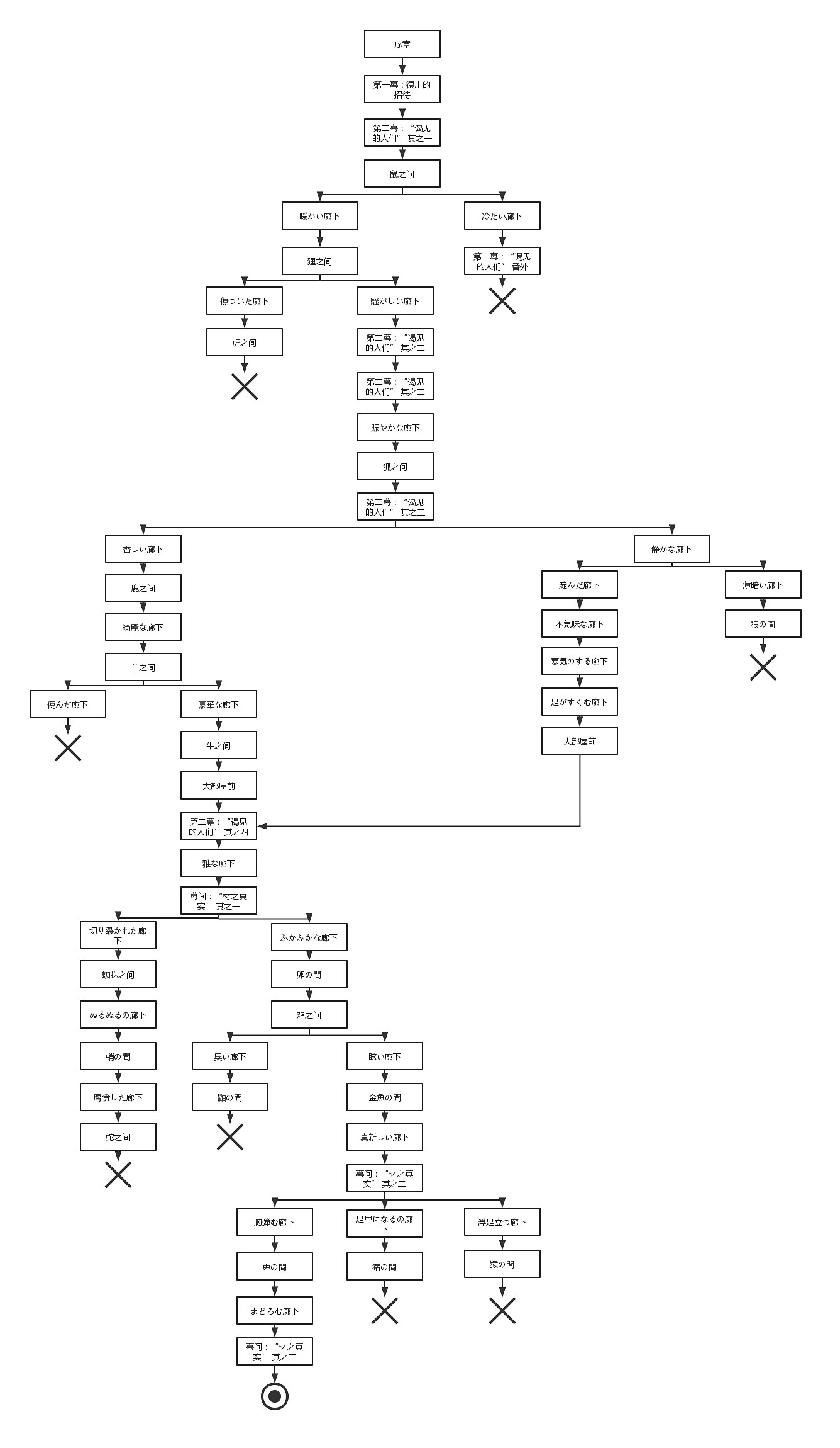 FGO大奧活動迷宮地圖一覽 FateGO德川回天迷宮最快通關路線圖
