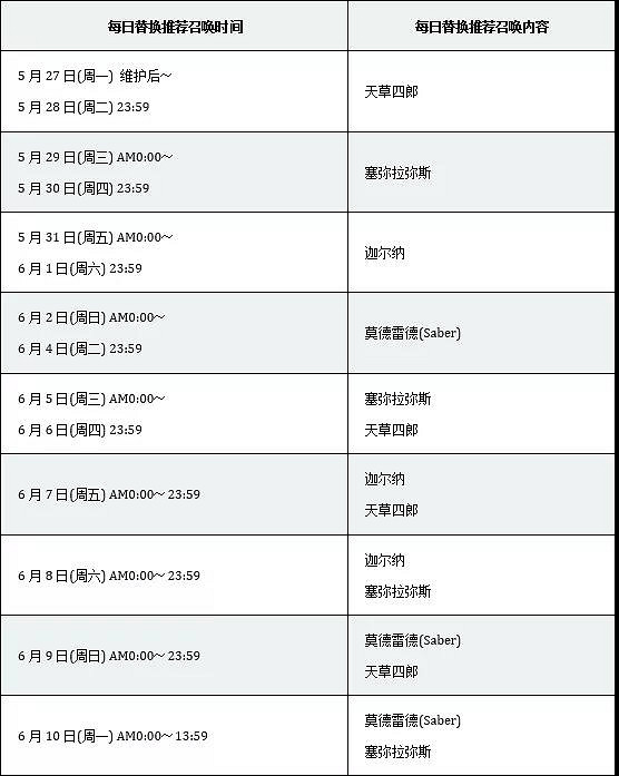 FGOFA紅之陣營推薦召喚角色簡評 小莫小太陽女帝天草UP時間介紹