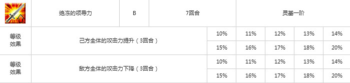 FGO阿納斯塔西婭屬性技能寶具一覽 第2部第1章新從者皇女介紹 FGO阿納斯塔西婭屬性技能寶具一覽 第2部第1章新從者皇女介紹