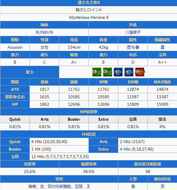 FGOX毛怎麽樣值得抽嗎 殺階謎之女主角X立繪技能屬性寶具評測 FGOX毛怎麽樣值得抽嗎 殺階謎之女主角X立繪技能屬性寶具評測