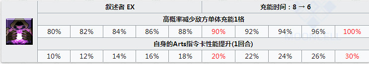 FGO山魯佐德怎麽樣 1001不夜城的Caster立繪技能屬性寶具解析 FGO山魯佐德怎麽樣 1001不夜城的Caster立繪技能屬性寶具解析