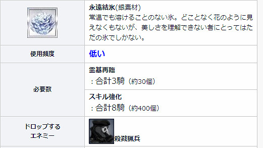 《FGO》永遠結冰在哪刷 永遠結冰速刷關卡推薦