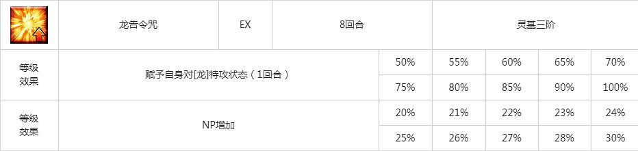 FGO齊格屬性技能寶具一覽 FA連動活動贈送從者齊格簡評 FGO齊格屬性技能寶具一覽 FA連動活動贈送從者齊格簡評