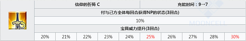FGO阿比蓋爾怎麽樣 FateGO阿比立繪技能屬性寶具測評