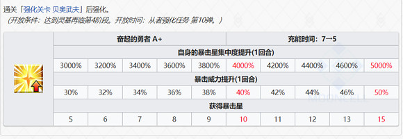 FGO從者強化第十彈強化了什麽 第十彈強化本彙總 FGO從者強化第十彈強化了什麽 第十彈強化本彙總