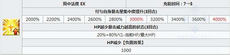 FGO土方歲三怎麽樣 FateGO土方歲三立繪技能屬性寶具解析