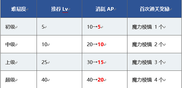 FGO新年活動公告一覽 福袋來臨葛飾北齋實裝