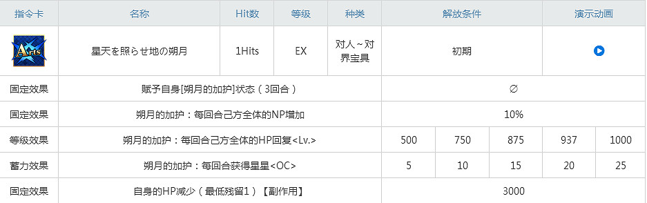 FGO朔月美遊強度怎麽樣 美遊屬性立繪技能介紹 FGO朔月美遊強度怎麽樣 美遊屬性立繪技能介紹