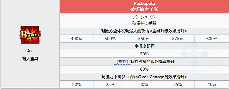 FGO阿周那怎麽樣 FateGO阿周那立繪技能屬性寶具評測
