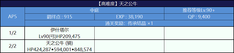 《FGO》泳裝二期全部高難度副本打法攻略 死亡監獄活動高難度