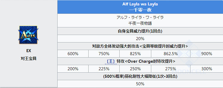 FGO山魯佐德怎麽樣 1001不夜城的Caster立繪技能屬性寶具解析