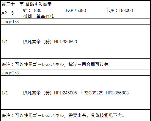 FGO2.1永久凍土帝國敵方配置一覽 中國伺服器第二部第一章全關卡配置介紹