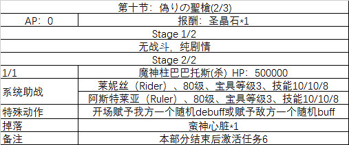 FGO埃爾梅羅事件簿連動活動任務一覽 萊妮絲事件簿敵方配置及任務列表彙總