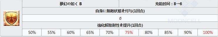 FGO魔王信長技能一覽 五星仇階第六天魔王信長技能介紹