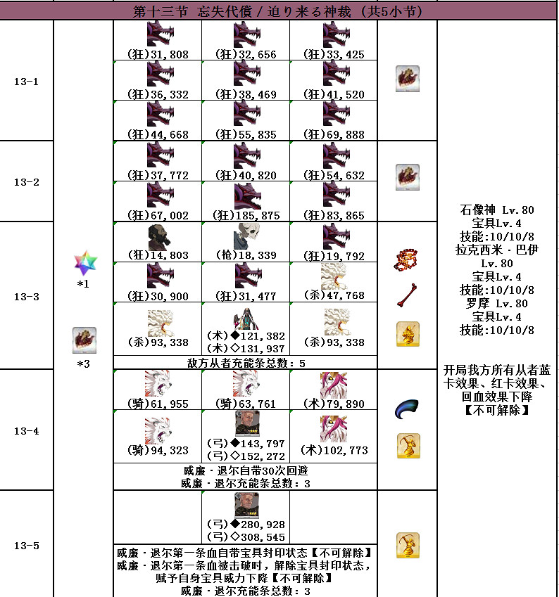FGO2.4主線敵方配置一覽 第二部第四章主線全流程配置彙總