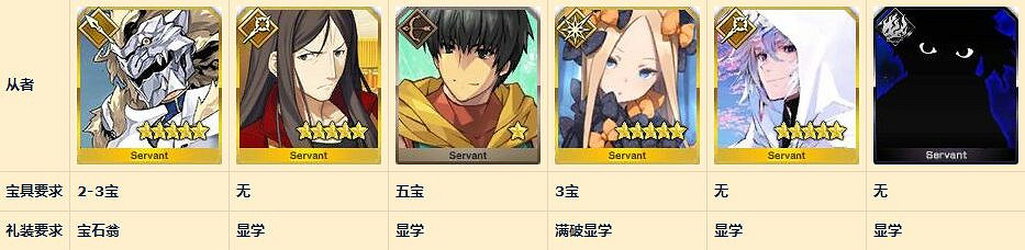 FGO贗作復刻活動平民怎麽速刷終本 4回合速刷陣容推薦