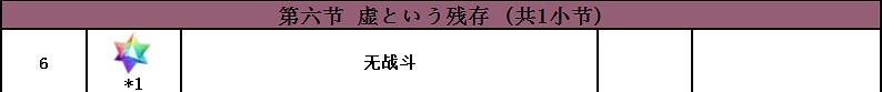 FGO2.4主線敵方配置一覽 第二部第四章主線全流程配置彙總