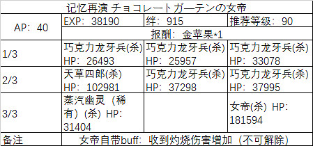 FGO埃爾梅羅事件簿連動活動任務一覽 萊妮絲事件簿敵方配置及任務列表彙總