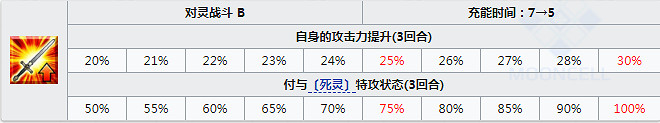 FGO格蕾屬性技能寶具一覽 萊妮絲事件簿活動從者小灰介紹