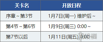 FGO異端塞勒姆怎麽打 FGO亞種特異點4禁忌降臨庭園塞勒姆介紹