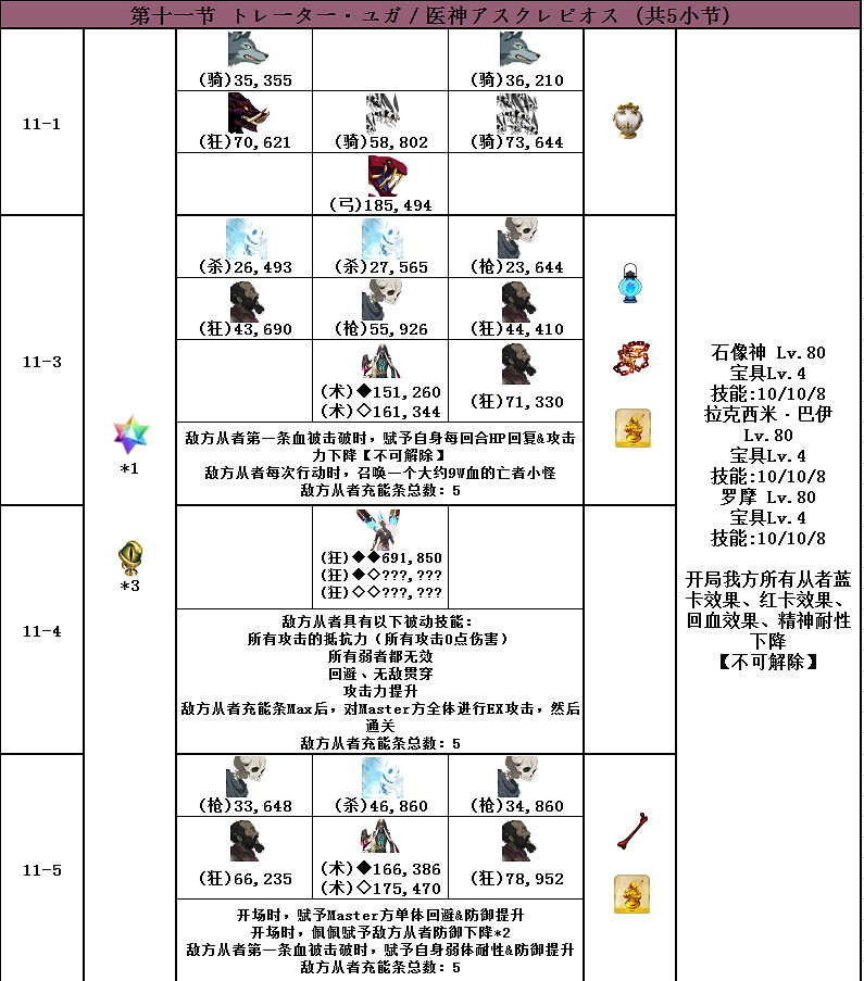 FGO2.4主線敵方配置一覽 第二部第四章主線全流程配置彙總