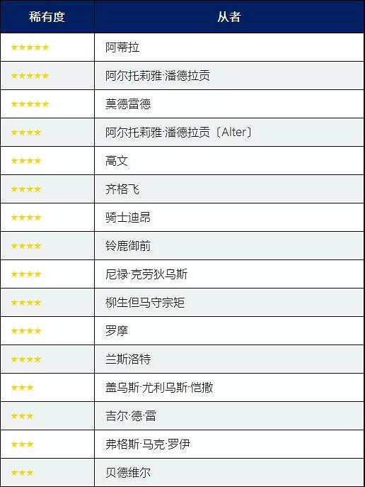 FGO職階區別推薦召喚值得抽嗎 4月30日職介日替池介紹