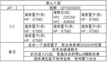 FGO鬼樂百重塔攻略彙總 鬼樂百重塔活動攻略大全