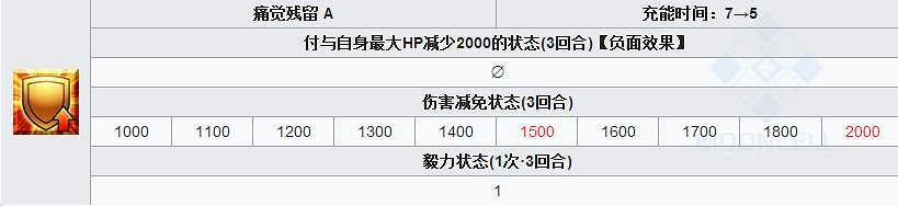 FGO淺上藤乃怎麽樣 FateGO淺上藤乃立繪技能屬性寶具解析 FGO淺上藤乃怎麽樣 FateGO淺上藤乃立繪技能屬性寶具解析