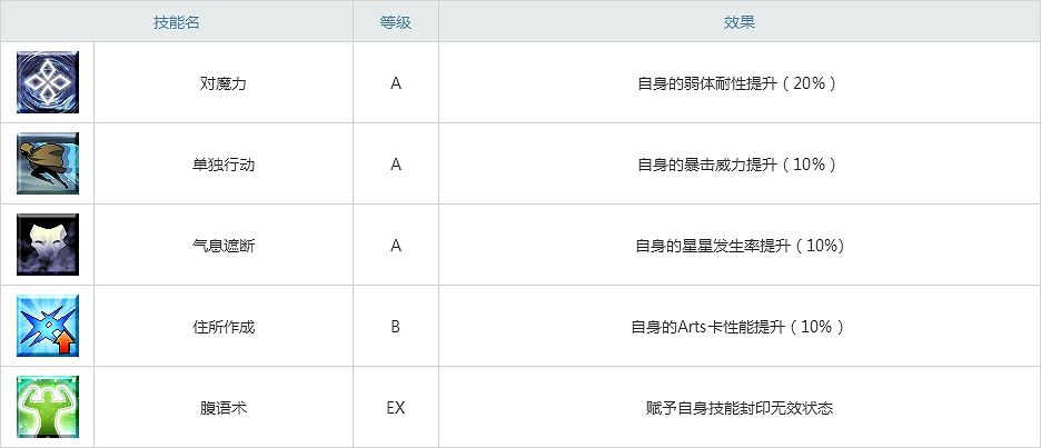 FGO紅閻魔怎麽樣 FGO紅閻魔禮裝|寶具技|屬性|技能介紹