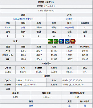 FGO諸葛孔明怎麽樣 勞模埃爾梅羅二世立繪技能屬性寶具評測