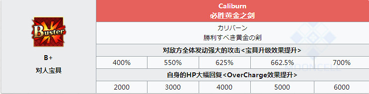 FGOSaberLily怎麽樣 活動角色阿爾托莉雅Lily立繪技能屬性寶具評測